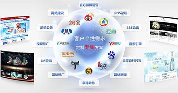 淺析O2O線上線下融合模式 互聯(lián)網(wǎng)商品銷售的雙刃劍