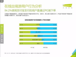 艾瑞咨詢《2016年中國在線出境游市場研究報告》 洞察趨勢，驅(qū)動變革
